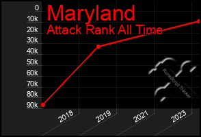 Total Graph of Maryland