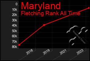 Total Graph of Maryland