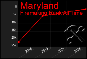 Total Graph of Maryland