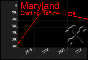 Total Graph of Maryland