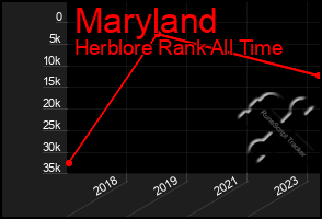 Total Graph of Maryland