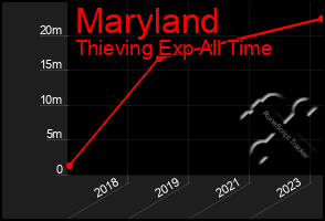 Total Graph of Maryland