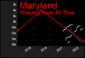 Total Graph of Maryland