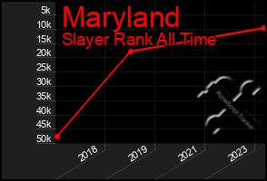 Total Graph of Maryland
