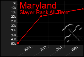 Total Graph of Maryland