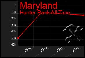 Total Graph of Maryland