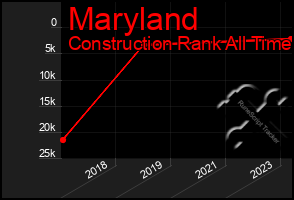 Total Graph of Maryland