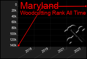 Total Graph of Maryland