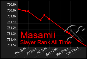 Total Graph of Masamii