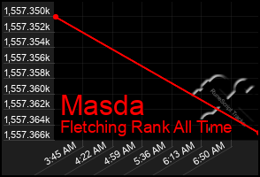Total Graph of Masda
