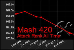 Total Graph of Mash 420