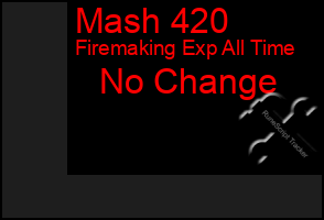 Total Graph of Mash 420