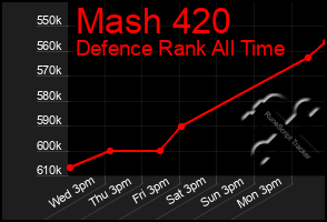 Total Graph of Mash 420