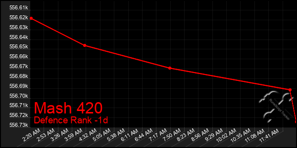 Last 24 Hours Graph of Mash 420