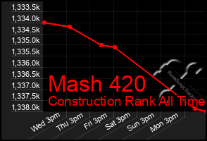 Total Graph of Mash 420