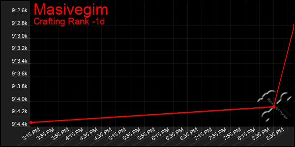 Last 24 Hours Graph of Masivegim