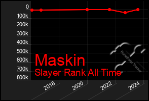 Total Graph of Maskin