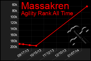 Total Graph of Massakren