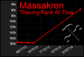 Total Graph of Massakren