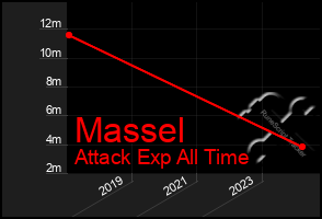 Total Graph of Massel