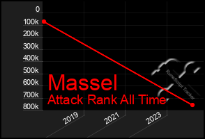 Total Graph of Massel