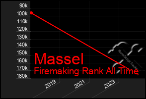 Total Graph of Massel