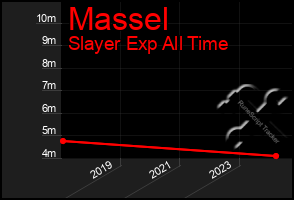 Total Graph of Massel