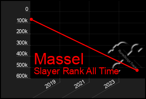 Total Graph of Massel