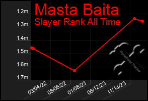 Total Graph of Masta Baita