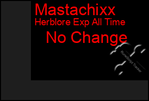 Total Graph of Mastachixx