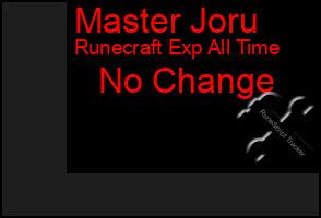 Total Graph of Master Joru