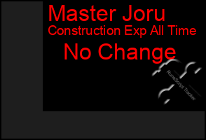 Total Graph of Master Joru