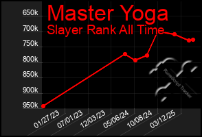 Total Graph of Master Yoga