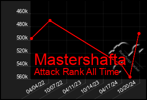 Total Graph of Mastershafta