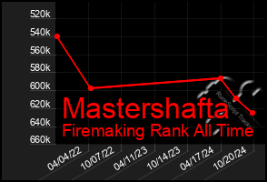 Total Graph of Mastershafta