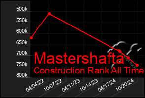 Total Graph of Mastershafta