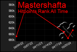 Total Graph of Mastershafta