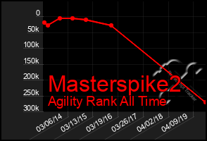 Total Graph of Masterspike2