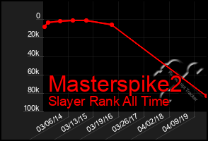 Total Graph of Masterspike2