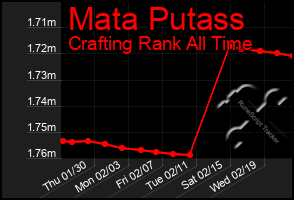 Total Graph of Mata Putass