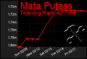 Total Graph of Mata Putass