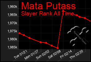 Total Graph of Mata Putass