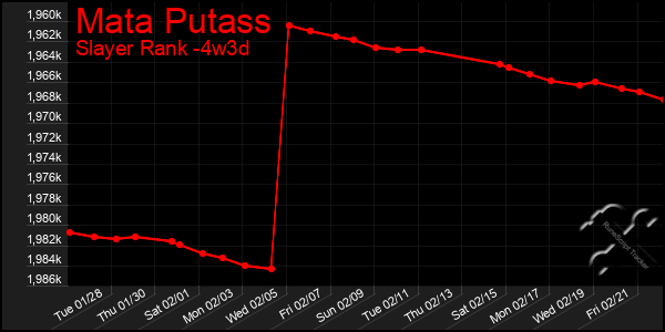 Last 31 Days Graph of Mata Putass