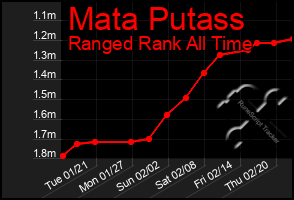 Total Graph of Mata Putass