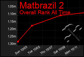 Total Graph of Matbrazil 2