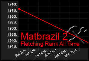 Total Graph of Matbrazil 2