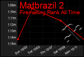 Total Graph of Matbrazil 2