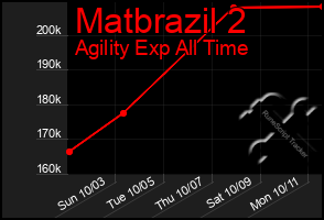 Total Graph of Matbrazil 2