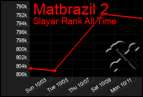 Total Graph of Matbrazil 2