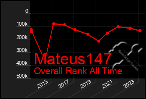 Total Graph of Mateus147